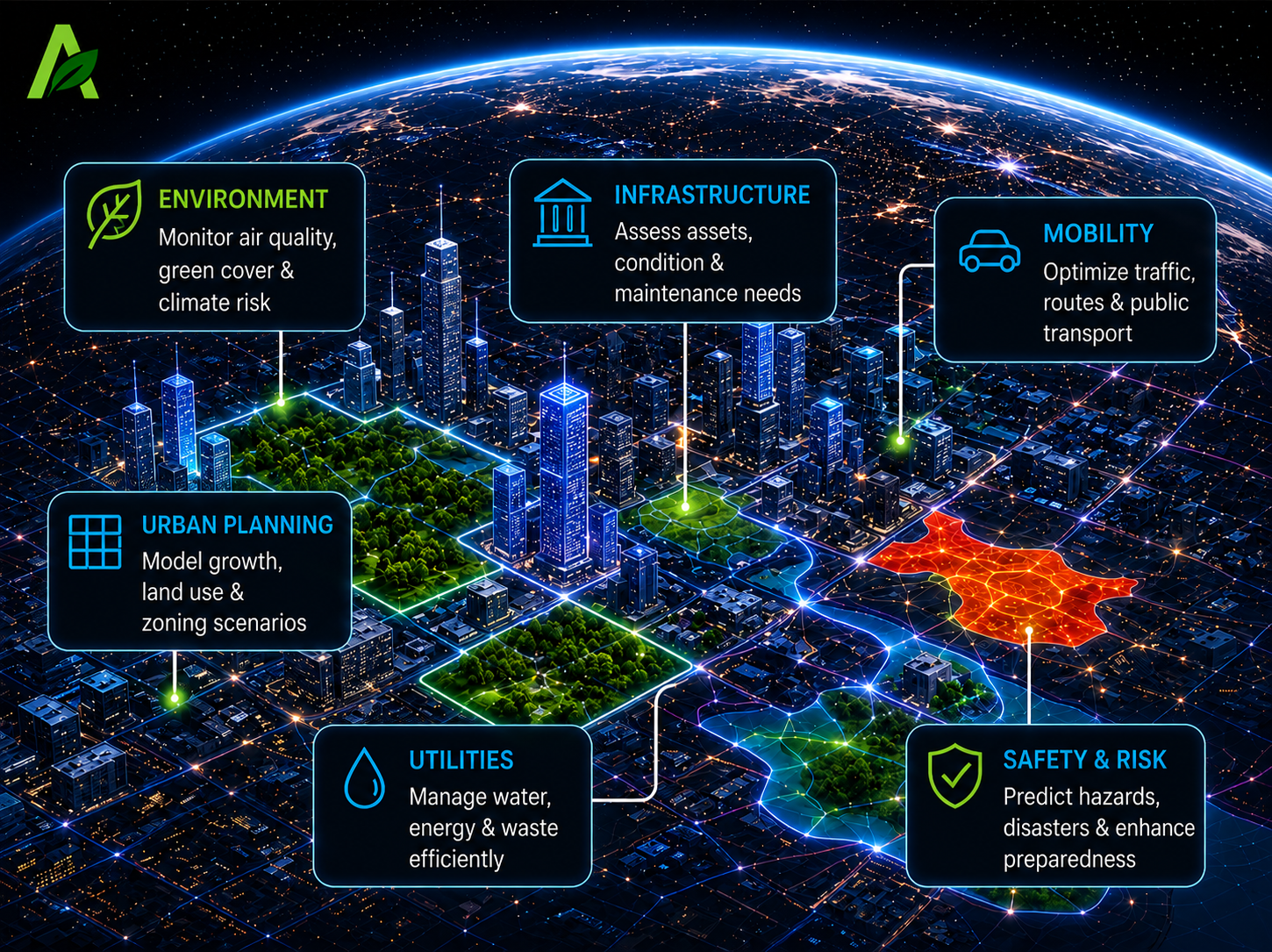 GeoAI infographic